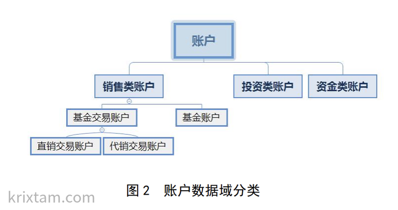 账户关系示意图