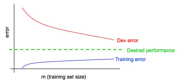 learning_curve_with_training_error.png